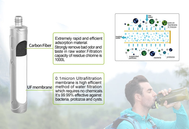 Survival Outdoor Camping & Hiking Portable Water Purification with bag Filtered Water On The Go