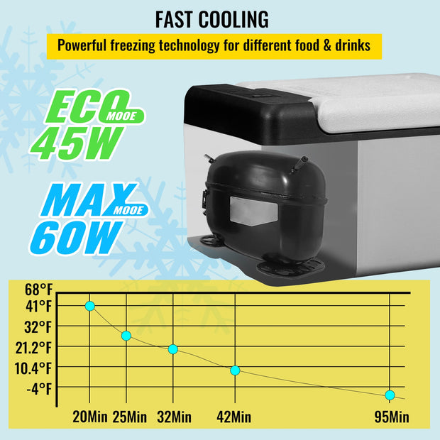 Portable Compressor Fridge Freezer Cooler 12V/24V DC 110-240V AC for RV Travelling Camping